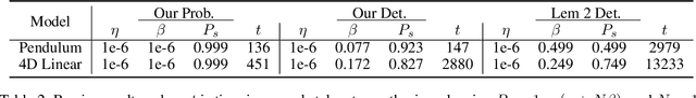 Figure 4 for Error Bounds For Gaussian Process Regression Under Bounded Support Noise With Applications To Safety Certification