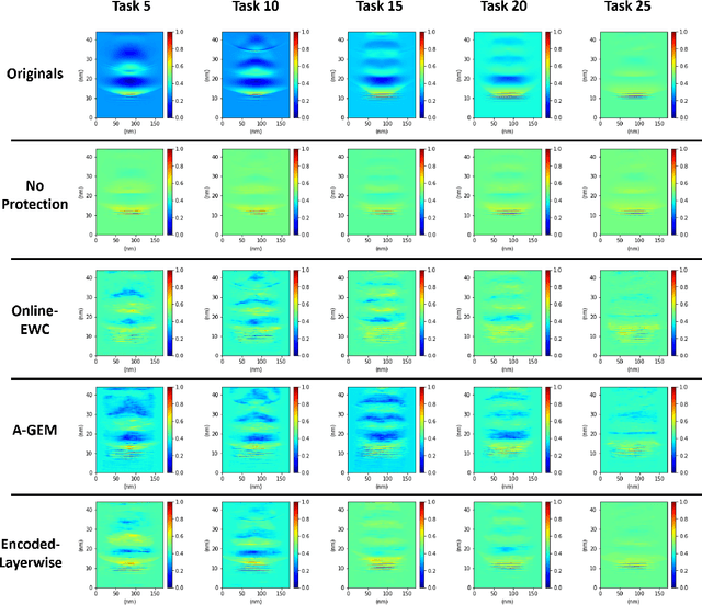 Figure 3 for Continual learning autoencoder training for a particle-in-cell simulation via streaming