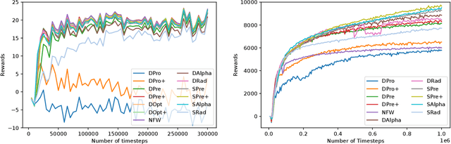 Figure 2 for Benchmarking Actor-Critic Deep Reinforcement Learning Algorithms for Robotics Control with Action Constraints