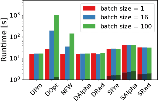 Figure 3 for Benchmarking Actor-Critic Deep Reinforcement Learning Algorithms for Robotics Control with Action Constraints