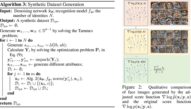 Figure 3 for ID$^3$: Identity-Preserving-yet-Diversified Diffusion Models for Synthetic Face Recognition