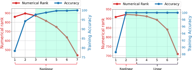Figure 1 for Understanding Deep Representation Learning via Layerwise Feature Compression and Discrimination