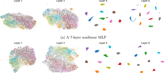 Figure 2 for Understanding Deep Representation Learning via Layerwise Feature Compression and Discrimination