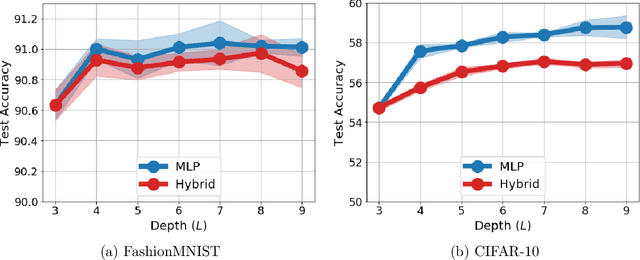 Figure 3 for Understanding Deep Representation Learning via Layerwise Feature Compression and Discrimination