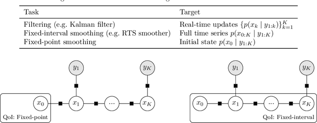 Figure 1 for Numerically Robust Fixed-Point Smoothing Without State Augmentation