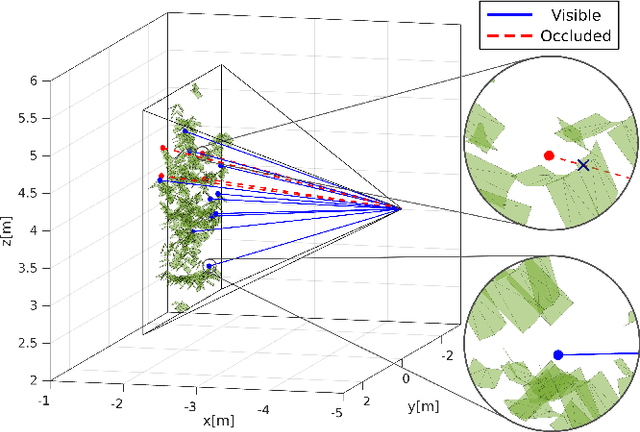 Figure 3 for Towards Safe and Efficient Through-the-Canopy Autonomous Fruit Counting with UAVs