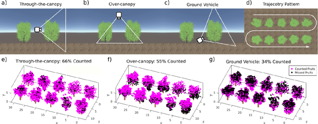 Figure 4 for Towards Safe and Efficient Through-the-Canopy Autonomous Fruit Counting with UAVs