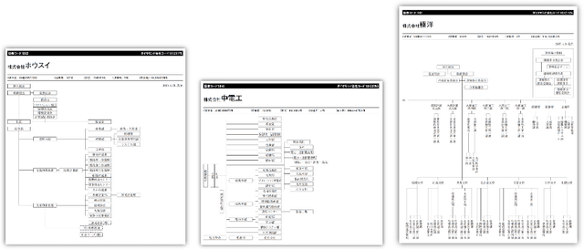 Figure 1 for Extracting Network Structures from Corporate Organization Charts Using Heuristic Image Processing