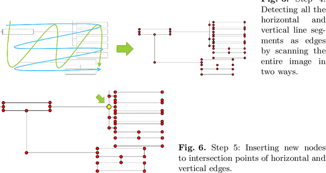 Figure 4 for Extracting Network Structures from Corporate Organization Charts Using Heuristic Image Processing