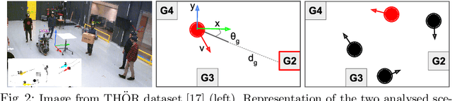 Figure 3 for Causal Discovery of Dynamic Models for Predicting Human Spatial Interactions