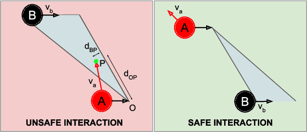 Figure 4 for Causal Discovery of Dynamic Models for Predicting Human Spatial Interactions