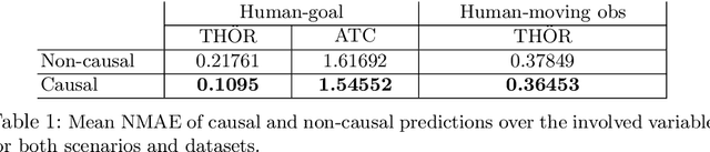 Figure 2 for Causal Discovery of Dynamic Models for Predicting Human Spatial Interactions