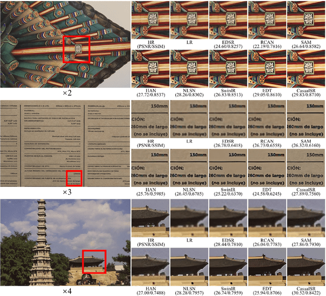 Figure 4 for CausalSR: Structural Causal Model-Driven Super-Resolution with Counterfactual Inference