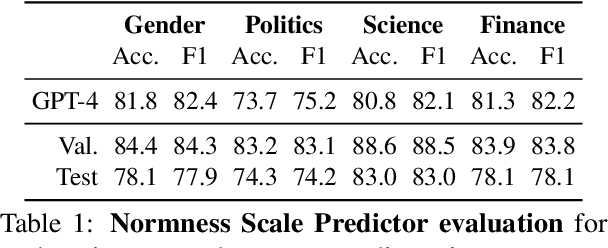 Figure 2 for ValueScope: Unveiling Implicit Norms and Values via Return Potential Model of Social Interactions