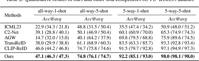 Figure 4 for Cross-Modal Few-Shot Learning: a Generative Transfer Learning Framework