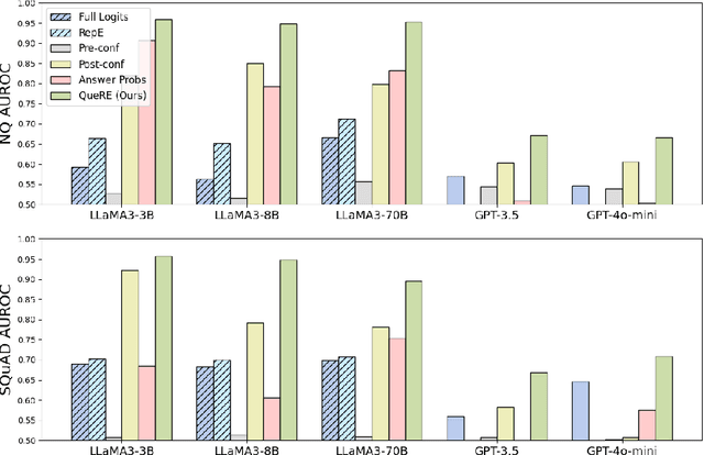 Figure 2 for Predicting the Performance of Black-box LLMs through Self-Queries