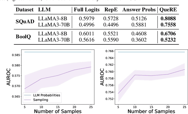 Figure 4 for Predicting the Performance of Black-box LLMs through Self-Queries