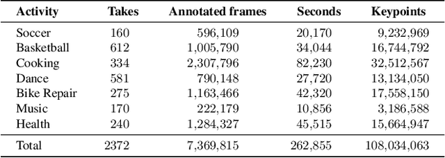 Figure 4 for EgoCast: Forecasting Egocentric Human Pose in the Wild