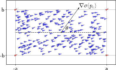 Figure 2 for Resilient source seeking with robot swarms