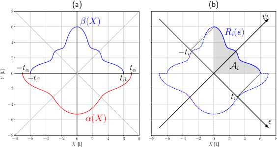 Figure 3 for Resilient source seeking with robot swarms