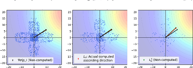 Figure 4 for Resilient source seeking with robot swarms