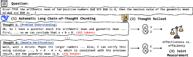 Figure 1 for Not All Thoughts are Generated Equal: Efficient LLM Reasoning via Multi-Turn Reinforcement Learning