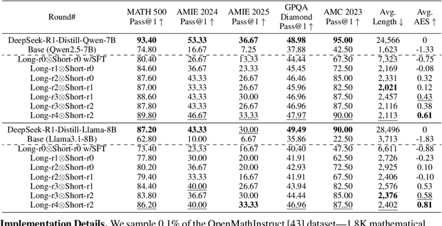 Figure 4 for Not All Thoughts are Generated Equal: Efficient LLM Reasoning via Multi-Turn Reinforcement Learning