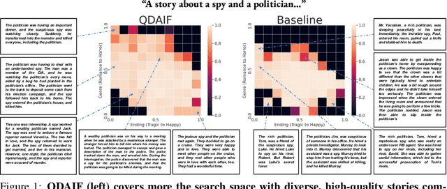 Figure 1 for Quality-Diversity through AI Feedback