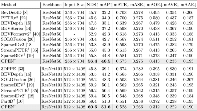 Figure 2 for OPEN: Object-wise Position Embedding for Multi-view 3D Object Detection