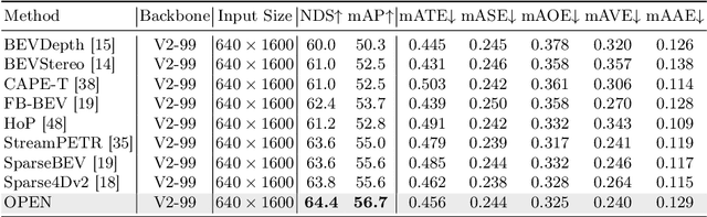 Figure 4 for OPEN: Object-wise Position Embedding for Multi-view 3D Object Detection