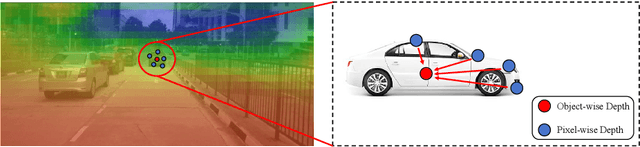 Figure 1 for OPEN: Object-wise Position Embedding for Multi-view 3D Object Detection