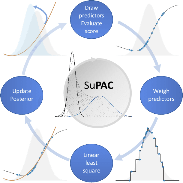 Figure 2 for Learning via Surrogate PAC-Bayes