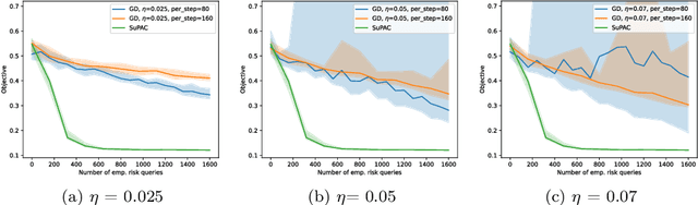 Figure 3 for Learning via Surrogate PAC-Bayes