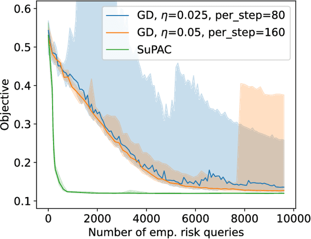 Figure 4 for Learning via Surrogate PAC-Bayes