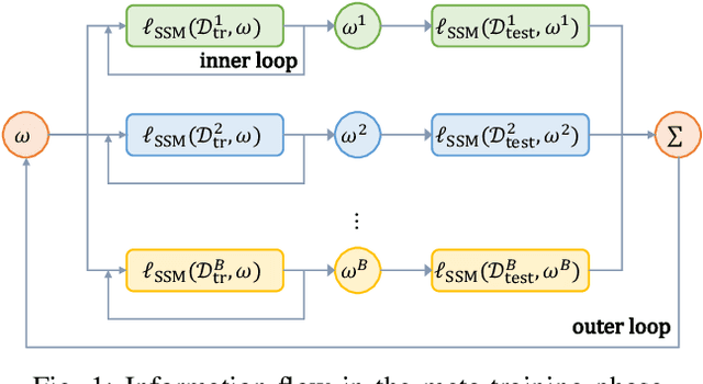 Figure 1 for MPC of Uncertain Nonlinear Systems with Meta-Learning for Fast Adaptation of Neural Predictive Models