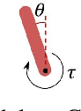 Figure 4 for MPC of Uncertain Nonlinear Systems with Meta-Learning for Fast Adaptation of Neural Predictive Models