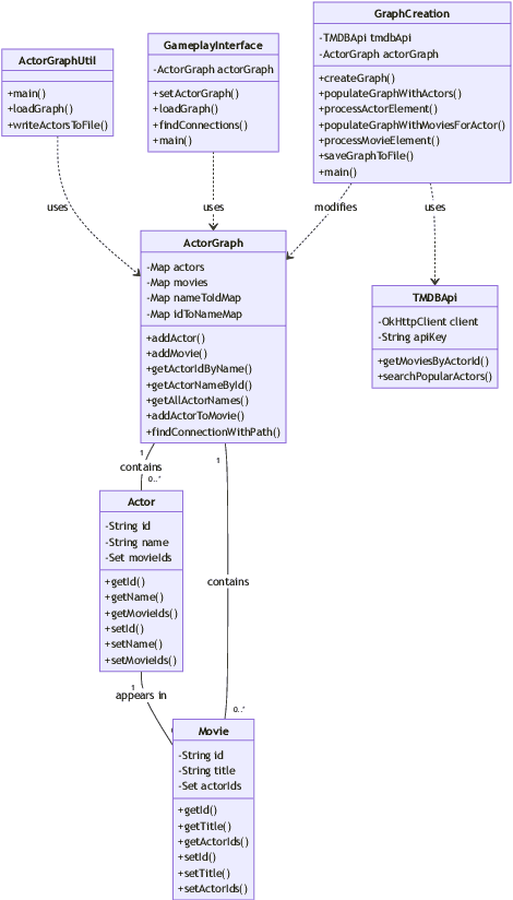 Figure 4 for DevBench: A Comprehensive Benchmark for Software Development