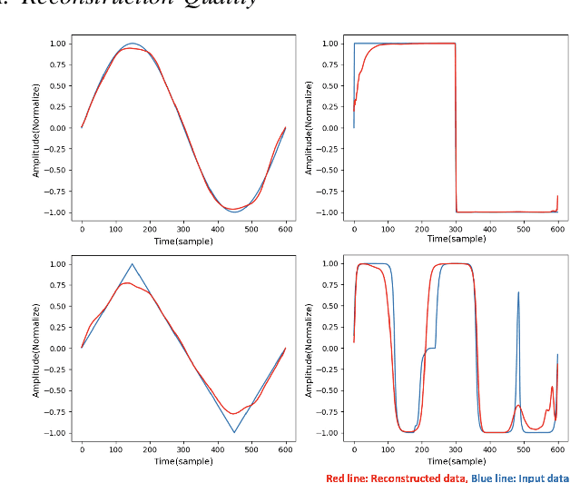 Figure 3 for Wavetable Synthesis Using CVAE for Timbre Control Based on Semantic Label