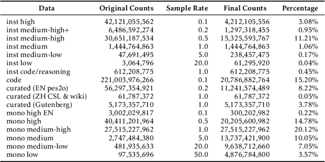 Figure 3 for EMMA-500: Enhancing Massively Multilingual Adaptation of Large Language Models