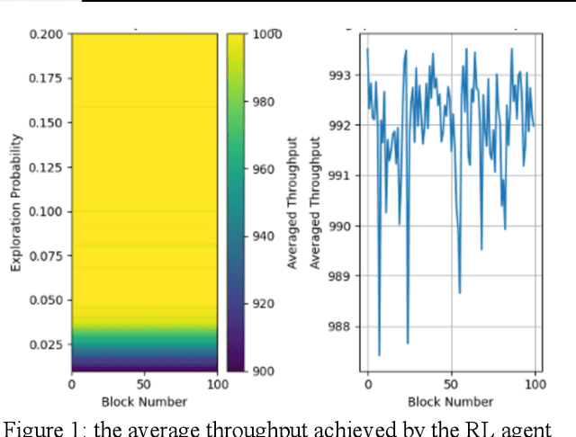 Figure 1 for Analysis of Information Propagation in Ethereum Network Using Combined Graph Attention Network and Reinforcement Learning to Optimize Network Efficiency and Scalability