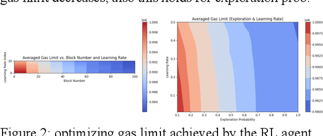 Figure 2 for Analysis of Information Propagation in Ethereum Network Using Combined Graph Attention Network and Reinforcement Learning to Optimize Network Efficiency and Scalability