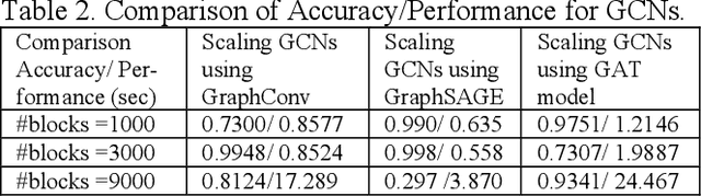 Figure 3 for Analysis of Information Propagation in Ethereum Network Using Combined Graph Attention Network and Reinforcement Learning to Optimize Network Efficiency and Scalability