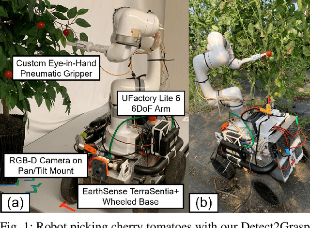 Figure 1 for Precision Harvesting in Cluttered Environments: Integrating End Effector Design with Dual Camera Perception