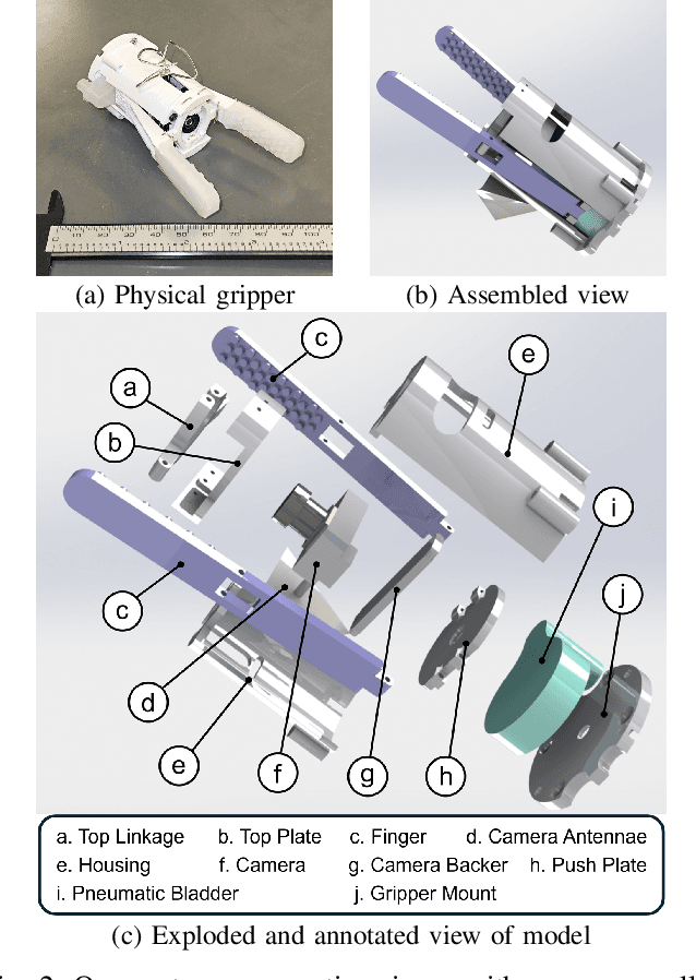 Figure 2 for Precision Harvesting in Cluttered Environments: Integrating End Effector Design with Dual Camera Perception