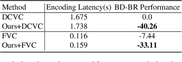 Figure 4 for Task-Aware Encoder Control for Deep Video Compression