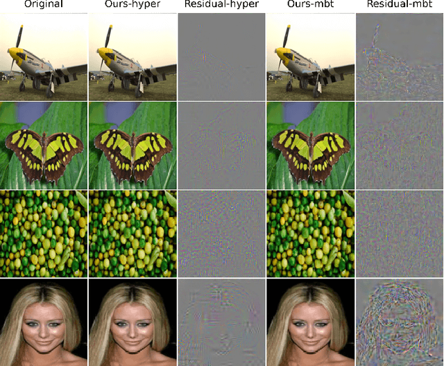 Figure 2 for Image Data Hiding in Neural Compressed Latent Representations