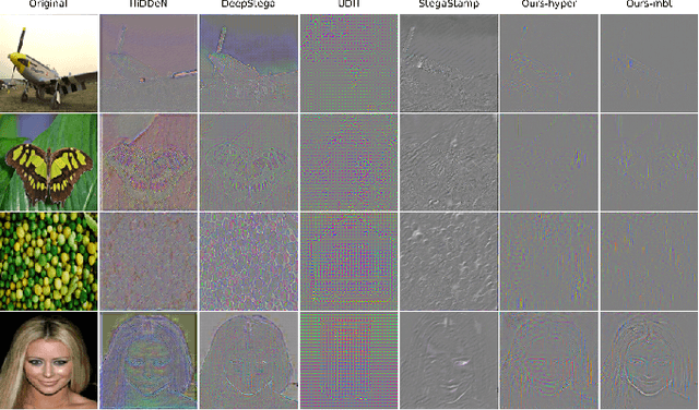 Figure 3 for Image Data Hiding in Neural Compressed Latent Representations