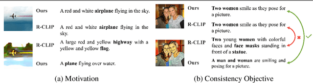 Figure 1 for Semi-Supervised Domain Generalization for Object Detection via Language-Guided Feature Alignment