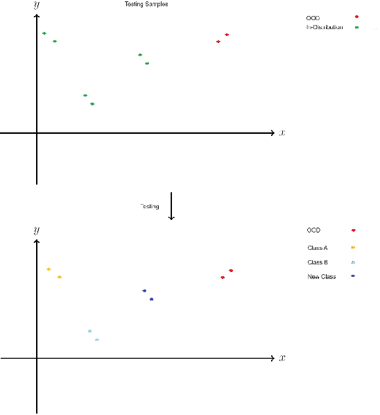 Figure 2 for CBR -- Boosting Adaptive Classification By Retrieval of Encrypted Network Traffic with Out-of-distribution