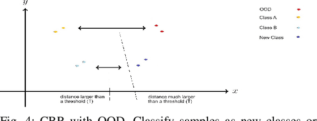 Figure 4 for CBR -- Boosting Adaptive Classification By Retrieval of Encrypted Network Traffic with Out-of-distribution